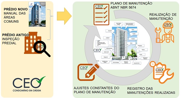 plano de manutenção